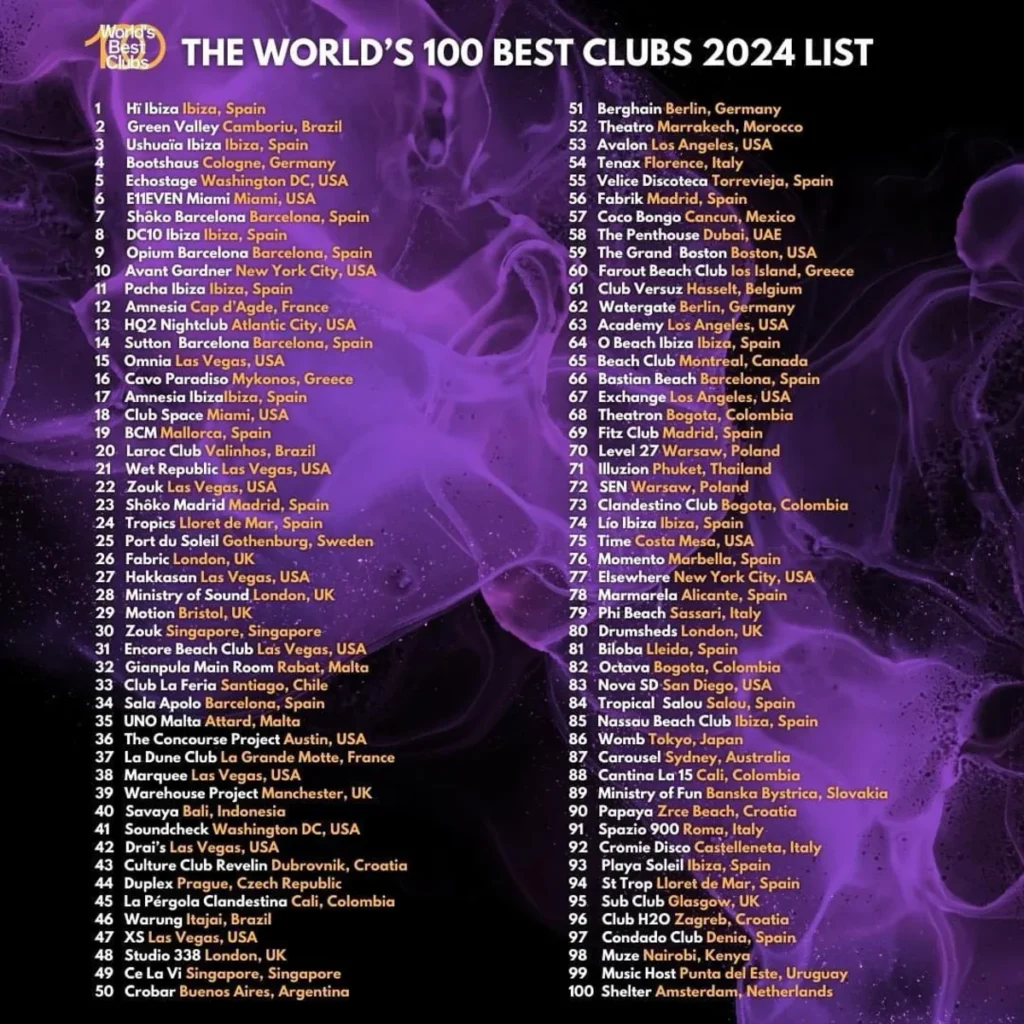 lista najlepszych klubów 2024 level 27