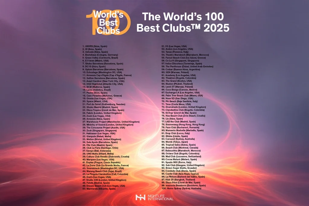 Official Nightlife International graphic presenting the best clubs in the world 2025, including level 27 at 65th place.